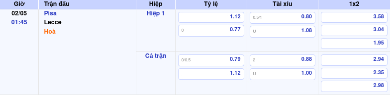 Thông tin bảng tỷ lệ kèo bóng đá Pisa vs Lecce